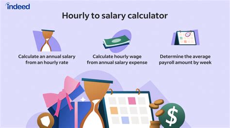 salary calculator indeed